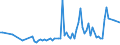 KN 56042000 /Exporte /Einheit = Preise (Euro/Tonne) /Partnerland: Litauen /Meldeland: Europäische Union /56042000:Garne, Hochfest, aus Polyester, Nylon Oder Anderen Polyamiden Oder aus Viskose, mit Kautschuk Oder Kunststoff Getr„nkt Oder Bestrichen