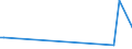 KN 56042000 /Exporte /Einheit = Preise (Euro/Tonne) /Partnerland: Albanien /Meldeland: Europäische Union /56042000:Garne, Hochfest, aus Polyester, Nylon Oder Anderen Polyamiden Oder aus Viskose, mit Kautschuk Oder Kunststoff Getr„nkt Oder Bestrichen