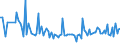 CN 56042000 /Exports /Unit = Prices (Euro/ton) /Partner: Russia /Reporter: European Union /56042000:High-tenacity Yarn of Polyesters, Nylon, Other Polyamides or Viscose, Impregnated or Coated With Rubber or Plastics