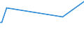 KN 56042000 /Exporte /Einheit = Preise (Euro/Tonne) /Partnerland: Ehem.jug.rep.mazed /Meldeland: Europäische Union /56042000:Garne, Hochfest, aus Polyester, Nylon Oder Anderen Polyamiden Oder aus Viskose, mit Kautschuk Oder Kunststoff Getr„nkt Oder Bestrichen