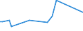 KN 56042000 /Exporte /Einheit = Preise (Euro/Tonne) /Partnerland: Algerien /Meldeland: Europäische Union /56042000:Garne, Hochfest, aus Polyester, Nylon Oder Anderen Polyamiden Oder aus Viskose, mit Kautschuk Oder Kunststoff Getr„nkt Oder Bestrichen