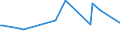 KN 56042000 /Exporte /Einheit = Preise (Euro/Tonne) /Partnerland: Mauretanien /Meldeland: Europäische Union /56042000:Garne, Hochfest, aus Polyester, Nylon Oder Anderen Polyamiden Oder aus Viskose, mit Kautschuk Oder Kunststoff Getr„nkt Oder Bestrichen