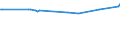 KN 56042000 /Exporte /Einheit = Preise (Euro/Tonne) /Partnerland: Kamerun /Meldeland: Europäische Union /56042000:Garne, Hochfest, aus Polyester, Nylon Oder Anderen Polyamiden Oder aus Viskose, mit Kautschuk Oder Kunststoff Getr„nkt Oder Bestrichen