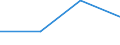 KN 56042000 /Exporte /Einheit = Preise (Euro/Tonne) /Partnerland: Dschibuti /Meldeland: Europäische Union /56042000:Garne, Hochfest, aus Polyester, Nylon Oder Anderen Polyamiden Oder aus Viskose, mit Kautschuk Oder Kunststoff Getr„nkt Oder Bestrichen