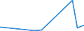 KN 56042000 /Exporte /Einheit = Preise (Euro/Tonne) /Partnerland: Mosambik /Meldeland: Europäische Union /56042000:Garne, Hochfest, aus Polyester, Nylon Oder Anderen Polyamiden Oder aus Viskose, mit Kautschuk Oder Kunststoff Getr„nkt Oder Bestrichen