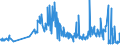 CN 56049010 /Exports /Unit = Prices (Euro/ton) /Partner: Denmark /Reporter: Eur27_2020 /56049010:High-tenacity Yarn of Polyesters, Nylon, Other Polyamides or Viscose Rayon, Impregnated or Coated With Rubber or Plastics