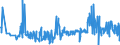 CN 56049010 /Exports /Unit = Prices (Euro/ton) /Partner: Belgium /Reporter: Eur27_2020 /56049010:High-tenacity Yarn of Polyesters, Nylon, Other Polyamides or Viscose Rayon, Impregnated or Coated With Rubber or Plastics