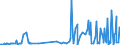 CN 56049010 /Exports /Unit = Prices (Euro/ton) /Partner: Iceland /Reporter: Eur27_2020 /56049010:High-tenacity Yarn of Polyesters, Nylon, Other Polyamides or Viscose Rayon, Impregnated or Coated With Rubber or Plastics