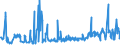 CN 56049010 /Exports /Unit = Prices (Euro/ton) /Partner: Austria /Reporter: Eur27_2020 /56049010:High-tenacity Yarn of Polyesters, Nylon, Other Polyamides or Viscose Rayon, Impregnated or Coated With Rubber or Plastics