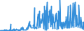 CN 56049010 /Exports /Unit = Prices (Euro/ton) /Partner: Switzerland /Reporter: Eur27_2020 /56049010:High-tenacity Yarn of Polyesters, Nylon, Other Polyamides or Viscose Rayon, Impregnated or Coated With Rubber or Plastics