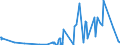 CN 56049010 /Exports /Unit = Prices (Euro/ton) /Partner: Belarus /Reporter: Eur27_2020 /56049010:High-tenacity Yarn of Polyesters, Nylon, Other Polyamides or Viscose Rayon, Impregnated or Coated With Rubber or Plastics