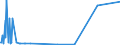 CN 56049010 /Exports /Unit = Prices (Euro/ton) /Partner: Egypt /Reporter: Eur27_2020 /56049010:High-tenacity Yarn of Polyesters, Nylon, Other Polyamides or Viscose Rayon, Impregnated or Coated With Rubber or Plastics