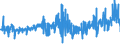 KN 5604 /Exporte /Einheit = Preise (Euro/Tonne) /Partnerland: Italien /Meldeland: Eur27_2020 /5604:Fäden und Schnüre aus Kautschuk, mit Einem Überzug aus Spinnstoffen Sowie Spinnstoffgarne, Streifen Oder Dergl. der Pos. 5404 Oder 5405, mit Kautschuk Oder Kunststoff Getränkt, Bestrichen, überzogen Oder Umhüllt (Ausg. Katgutnachahmungen, mit Angelhaken Versehen Oder in Anderer Weise als Angelschnüre Aufgemacht)