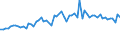 KN 5604 /Exporte /Einheit = Preise (Euro/Tonne) /Partnerland: Ver.koenigreich(Ohne Nordirland) /Meldeland: Eur27_2020 /5604:Fäden und Schnüre aus Kautschuk, mit Einem Überzug aus Spinnstoffen Sowie Spinnstoffgarne, Streifen Oder Dergl. der Pos. 5404 Oder 5405, mit Kautschuk Oder Kunststoff Getränkt, Bestrichen, überzogen Oder Umhüllt (Ausg. Katgutnachahmungen, mit Angelhaken Versehen Oder in Anderer Weise als Angelschnüre Aufgemacht)