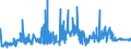 KN 5604 /Exporte /Einheit = Preise (Euro/Tonne) /Partnerland: Luxemburg /Meldeland: Eur27_2020 /5604:Fäden und Schnüre aus Kautschuk, mit Einem Überzug aus Spinnstoffen Sowie Spinnstoffgarne, Streifen Oder Dergl. der Pos. 5404 Oder 5405, mit Kautschuk Oder Kunststoff Getränkt, Bestrichen, überzogen Oder Umhüllt (Ausg. Katgutnachahmungen, mit Angelhaken Versehen Oder in Anderer Weise als Angelschnüre Aufgemacht)