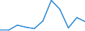 KN 5604 /Exporte /Einheit = Preise (Euro/Tonne) /Partnerland: Ceuta und Melilla /Meldeland: Eur27 /5604:Fäden und Schnüre aus Kautschuk, mit Einem Überzug aus Spinnstoffen Sowie Spinnstoffgarne, Streifen Oder Dergl. der Pos. 5404 Oder 5405, mit Kautschuk Oder Kunststoff Getränkt, Bestrichen, überzogen Oder Umhüllt (Ausg. Katgutnachahmungen, mit Angelhaken Versehen Oder in Anderer Weise als Angelschnüre Aufgemacht)