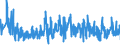 KN 5604 /Exporte /Einheit = Preise (Euro/Tonne) /Partnerland: Lettland /Meldeland: Eur27_2020 /5604:Fäden und Schnüre aus Kautschuk, mit Einem Überzug aus Spinnstoffen Sowie Spinnstoffgarne, Streifen Oder Dergl. der Pos. 5404 Oder 5405, mit Kautschuk Oder Kunststoff Getränkt, Bestrichen, überzogen Oder Umhüllt (Ausg. Katgutnachahmungen, mit Angelhaken Versehen Oder in Anderer Weise als Angelschnüre Aufgemacht)