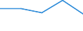 KN 5604 /Exporte /Einheit = Preise (Euro/Tonne) /Partnerland: Sowjetunion /Meldeland: Eur27 /5604:Fäden und Schnüre aus Kautschuk, mit Einem Überzug aus Spinnstoffen Sowie Spinnstoffgarne, Streifen Oder Dergl. der Pos. 5404 Oder 5405, mit Kautschuk Oder Kunststoff Getränkt, Bestrichen, überzogen Oder Umhüllt (Ausg. Katgutnachahmungen, mit Angelhaken Versehen Oder in Anderer Weise als Angelschnüre Aufgemacht)