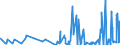 KN 5604 /Exporte /Einheit = Preise (Euro/Tonne) /Partnerland: Kasachstan /Meldeland: Eur27_2020 /5604:Fäden und Schnüre aus Kautschuk, mit Einem Überzug aus Spinnstoffen Sowie Spinnstoffgarne, Streifen Oder Dergl. der Pos. 5404 Oder 5405, mit Kautschuk Oder Kunststoff Getränkt, Bestrichen, überzogen Oder Umhüllt (Ausg. Katgutnachahmungen, mit Angelhaken Versehen Oder in Anderer Weise als Angelschnüre Aufgemacht)