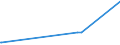 KN 5604 /Exporte /Einheit = Preise (Euro/Tonne) /Partnerland: Tadschikistan /Meldeland: Eur27_2020 /5604:Fäden und Schnüre aus Kautschuk, mit Einem Überzug aus Spinnstoffen Sowie Spinnstoffgarne, Streifen Oder Dergl. der Pos. 5404 Oder 5405, mit Kautschuk Oder Kunststoff Getränkt, Bestrichen, überzogen Oder Umhüllt (Ausg. Katgutnachahmungen, mit Angelhaken Versehen Oder in Anderer Weise als Angelschnüre Aufgemacht)