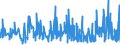 KN 5604 /Exporte /Einheit = Preise (Euro/Tonne) /Partnerland: Ehem.jug.rep.mazed /Meldeland: Eur27_2020 /5604:Fäden und Schnüre aus Kautschuk, mit Einem Überzug aus Spinnstoffen Sowie Spinnstoffgarne, Streifen Oder Dergl. der Pos. 5404 Oder 5405, mit Kautschuk Oder Kunststoff Getränkt, Bestrichen, überzogen Oder Umhüllt (Ausg. Katgutnachahmungen, mit Angelhaken Versehen Oder in Anderer Weise als Angelschnüre Aufgemacht)