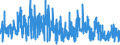 KN 5604 /Exporte /Einheit = Preise (Euro/Tonne) /Partnerland: Marokko /Meldeland: Eur27_2020 /5604:Fäden und Schnüre aus Kautschuk, mit Einem Überzug aus Spinnstoffen Sowie Spinnstoffgarne, Streifen Oder Dergl. der Pos. 5404 Oder 5405, mit Kautschuk Oder Kunststoff Getränkt, Bestrichen, überzogen Oder Umhüllt (Ausg. Katgutnachahmungen, mit Angelhaken Versehen Oder in Anderer Weise als Angelschnüre Aufgemacht)