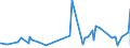 KN 5604 /Exporte /Einheit = Preise (Euro/Tonne) /Partnerland: Mauretanien /Meldeland: Eur27_2020 /5604:Fäden und Schnüre aus Kautschuk, mit Einem Überzug aus Spinnstoffen Sowie Spinnstoffgarne, Streifen Oder Dergl. der Pos. 5404 Oder 5405, mit Kautschuk Oder Kunststoff Getränkt, Bestrichen, überzogen Oder Umhüllt (Ausg. Katgutnachahmungen, mit Angelhaken Versehen Oder in Anderer Weise als Angelschnüre Aufgemacht)