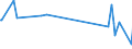 KN 5604 /Exporte /Einheit = Preise (Euro/Tonne) /Partnerland: Niger /Meldeland: Eur27_2020 /5604:Fäden und Schnüre aus Kautschuk, mit Einem Überzug aus Spinnstoffen Sowie Spinnstoffgarne, Streifen Oder Dergl. der Pos. 5404 Oder 5405, mit Kautschuk Oder Kunststoff Getränkt, Bestrichen, überzogen Oder Umhüllt (Ausg. Katgutnachahmungen, mit Angelhaken Versehen Oder in Anderer Weise als Angelschnüre Aufgemacht)