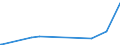 KN 5604 /Exporte /Einheit = Preise (Euro/Tonne) /Partnerland: Gambia /Meldeland: Europäische Union /5604:Fäden und Schnüre aus Kautschuk, mit Einem Überzug aus Spinnstoffen Sowie Spinnstoffgarne, Streifen Oder Dergl. der Pos. 5404 Oder 5405, mit Kautschuk Oder Kunststoff Getränkt, Bestrichen, überzogen Oder Umhüllt (Ausg. Katgutnachahmungen, mit Angelhaken Versehen Oder in Anderer Weise als Angelschnüre Aufgemacht)