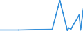 KN 5604 /Exporte /Einheit = Preise (Euro/Tonne) /Partnerland: Guinea-biss. /Meldeland: Eur27_2020 /5604:Fäden und Schnüre aus Kautschuk, mit Einem Überzug aus Spinnstoffen Sowie Spinnstoffgarne, Streifen Oder Dergl. der Pos. 5404 Oder 5405, mit Kautschuk Oder Kunststoff Getränkt, Bestrichen, überzogen Oder Umhüllt (Ausg. Katgutnachahmungen, mit Angelhaken Versehen Oder in Anderer Weise als Angelschnüre Aufgemacht)