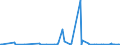 KN 5604 /Exporte /Einheit = Preise (Euro/Tonne) /Partnerland: Aequat.guin. /Meldeland: Eur27_2020 /5604:Fäden und Schnüre aus Kautschuk, mit Einem Überzug aus Spinnstoffen Sowie Spinnstoffgarne, Streifen Oder Dergl. der Pos. 5404 Oder 5405, mit Kautschuk Oder Kunststoff Getränkt, Bestrichen, überzogen Oder Umhüllt (Ausg. Katgutnachahmungen, mit Angelhaken Versehen Oder in Anderer Weise als Angelschnüre Aufgemacht)