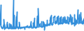 KN 56072100 /Exporte /Einheit = Preise (Euro/Tonne) /Partnerland: Niederlande /Meldeland: Eur27_2020 /56072100:Bindegarne Oder Pressengarne, aus Sisal Oder Anderen Textilen Agavefasern