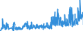 KN 56072100 /Exporte /Einheit = Preise (Euro/Tonne) /Partnerland: Irland /Meldeland: Eur27_2020 /56072100:Bindegarne Oder Pressengarne, aus Sisal Oder Anderen Textilen Agavefasern