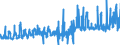 KN 56072100 /Exporte /Einheit = Preise (Euro/Tonne) /Partnerland: Belgien /Meldeland: Eur27_2020 /56072100:Bindegarne Oder Pressengarne, aus Sisal Oder Anderen Textilen Agavefasern