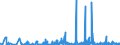 KN 56072100 /Exporte /Einheit = Preise (Euro/Tonne) /Partnerland: Norwegen /Meldeland: Eur27_2020 /56072100:Bindegarne Oder Pressengarne, aus Sisal Oder Anderen Textilen Agavefasern