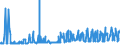 KN 56072100 /Exporte /Einheit = Preise (Euro/Tonne) /Partnerland: Schweden /Meldeland: Eur27_2020 /56072100:Bindegarne Oder Pressengarne, aus Sisal Oder Anderen Textilen Agavefasern