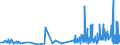 KN 56072100 /Exporte /Einheit = Preise (Euro/Tonne) /Partnerland: Malta /Meldeland: Eur27_2020 /56072100:Bindegarne Oder Pressengarne, aus Sisal Oder Anderen Textilen Agavefasern