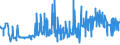 KN 56072100 /Exporte /Einheit = Preise (Euro/Tonne) /Partnerland: Tschechien /Meldeland: Eur27_2020 /56072100:Bindegarne Oder Pressengarne, aus Sisal Oder Anderen Textilen Agavefasern