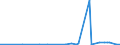 KN 56072100 /Exporte /Einheit = Preise (Euro/Tonne) /Partnerland: Kasachstan /Meldeland: Eur27_2020 /56072100:Bindegarne Oder Pressengarne, aus Sisal Oder Anderen Textilen Agavefasern