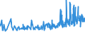 KN 56072100 /Exporte /Einheit = Preise (Euro/Tonne) /Partnerland: Kroatien /Meldeland: Eur27_2020 /56072100:Bindegarne Oder Pressengarne, aus Sisal Oder Anderen Textilen Agavefasern