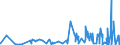 KN 56072100 /Exporte /Einheit = Preise (Euro/Tonne) /Partnerland: Bosn.-herzegowina /Meldeland: Eur27_2020 /56072100:Bindegarne Oder Pressengarne, aus Sisal Oder Anderen Textilen Agavefasern