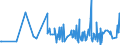 KN 56072100 /Exporte /Einheit = Preise (Euro/Tonne) /Partnerland: Montenegro /Meldeland: Eur27_2020 /56072100:Bindegarne Oder Pressengarne, aus Sisal Oder Anderen Textilen Agavefasern