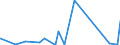 KN 56072100 /Exporte /Einheit = Preise (Euro/Tonne) /Partnerland: Libyen /Meldeland: Eur27_2020 /56072100:Bindegarne Oder Pressengarne, aus Sisal Oder Anderen Textilen Agavefasern