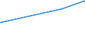 KN 56072100 /Exporte /Einheit = Preise (Euro/Tonne) /Partnerland: Burkina Faso /Meldeland: Eur27_2020 /56072100:Bindegarne Oder Pressengarne, aus Sisal Oder Anderen Textilen Agavefasern