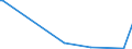 KN 56072100 /Exporte /Einheit = Preise (Euro/Tonne) /Partnerland: Liberia /Meldeland: Europäische Union /56072100:Bindegarne Oder Pressengarne, aus Sisal Oder Anderen Textilen Agavefasern