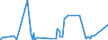 KN 56072100 /Exporte /Einheit = Preise (Euro/Tonne) /Partnerland: Ghana /Meldeland: Eur27_2020 /56072100:Bindegarne Oder Pressengarne, aus Sisal Oder Anderen Textilen Agavefasern