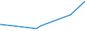 KN 56072100 /Exporte /Einheit = Preise (Euro/Tonne) /Partnerland: Dem. Rep. Kongo /Meldeland: Eur27_2020 /56072100:Bindegarne Oder Pressengarne, aus Sisal Oder Anderen Textilen Agavefasern