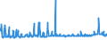 KN 56074100 /Exporte /Einheit = Preise (Euro/Tonne) /Partnerland: Ver.koenigreich /Meldeland: Eur27_2020 /56074100:Bindegarne Oder Pressengarne, aus Polyethylen Oder Polypropylen