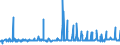 KN 56074100 /Exporte /Einheit = Preise (Euro/Tonne) /Partnerland: Griechenland /Meldeland: Eur27_2020 /56074100:Bindegarne Oder Pressengarne, aus Polyethylen Oder Polypropylen