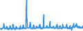 KN 56074100 /Exporte /Einheit = Preise (Euro/Tonne) /Partnerland: Belgien /Meldeland: Eur27_2020 /56074100:Bindegarne Oder Pressengarne, aus Polyethylen Oder Polypropylen